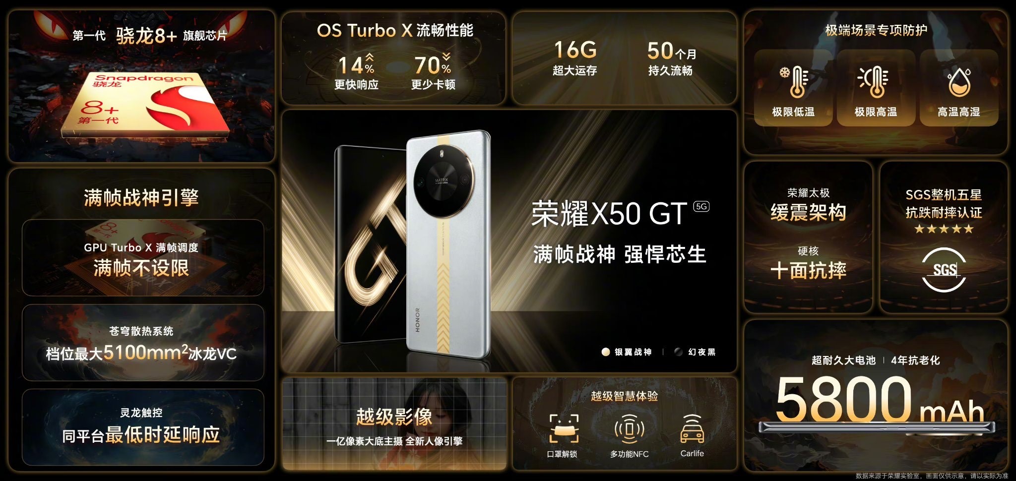 HONOR X50 GT Quick Specifications