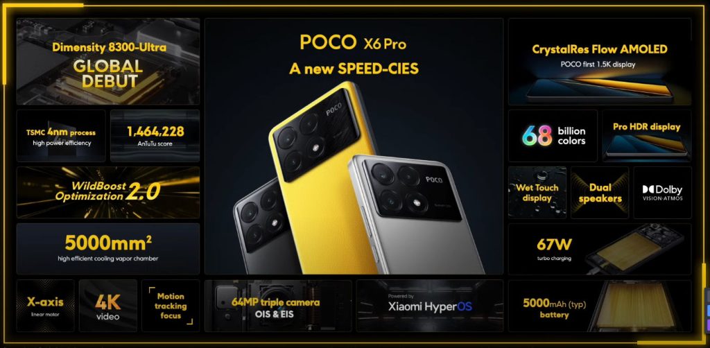 POCO X6 Pro: Features