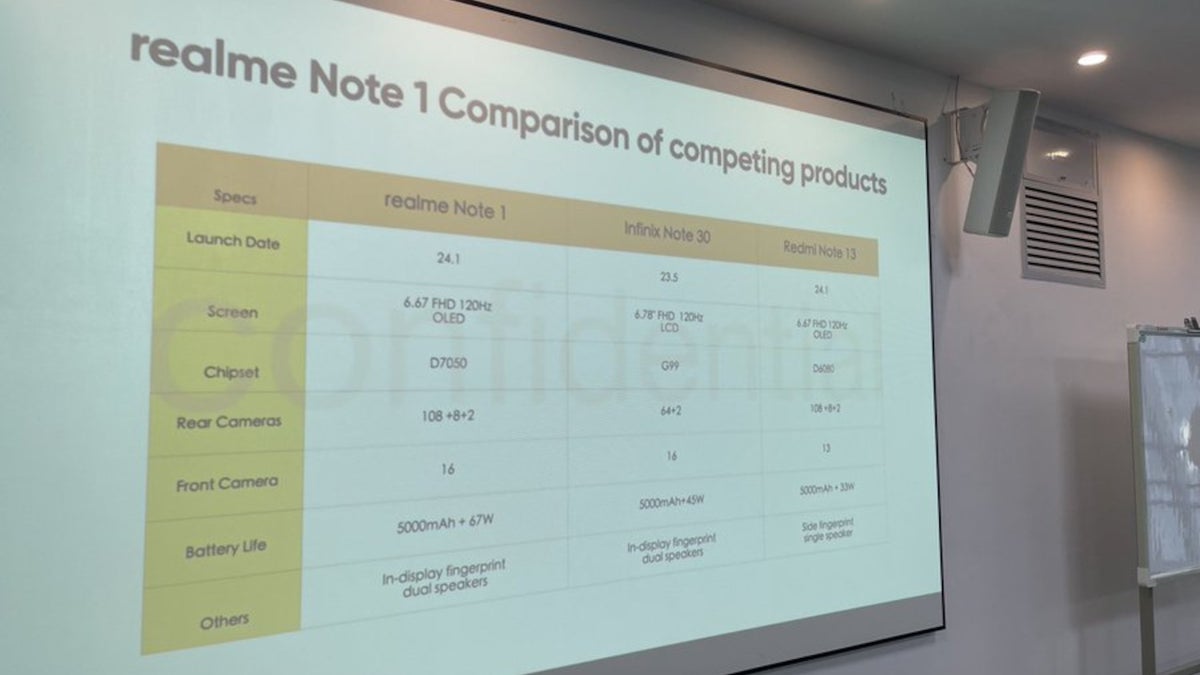 Realme Note 1: A New Contender in the Smartphone Arena