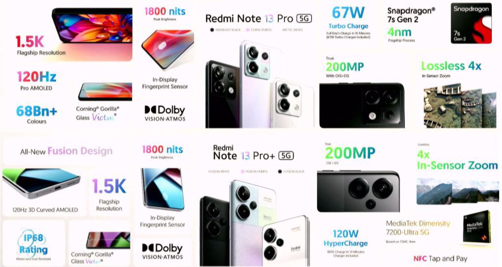 Redmi Note 13 Pro and Pro+: Features