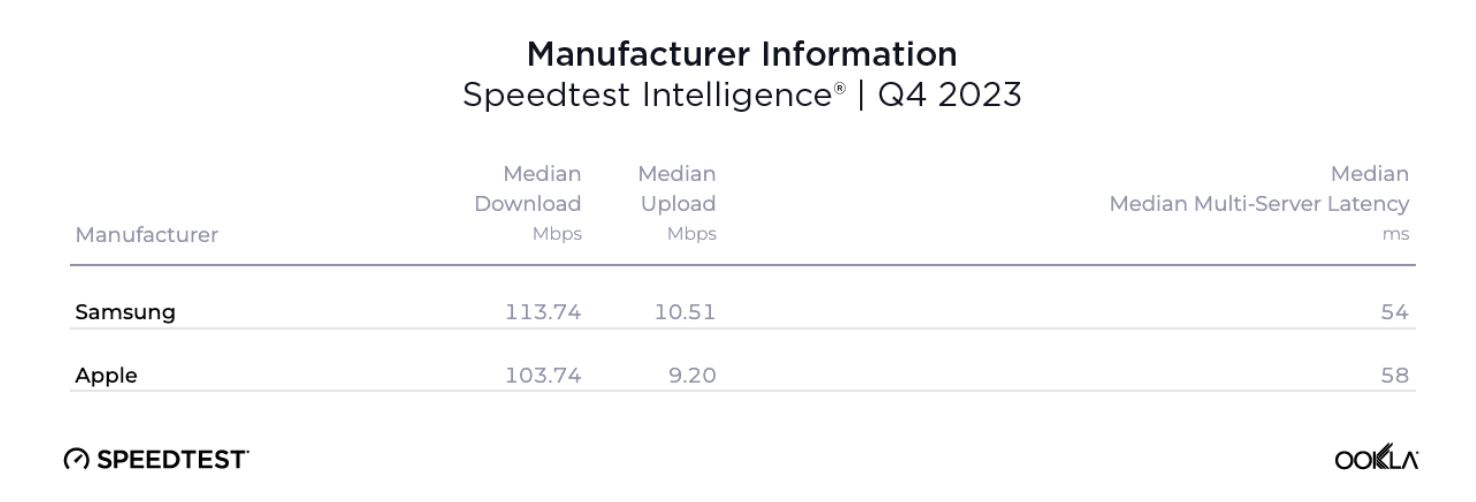 Contrast with Competitors