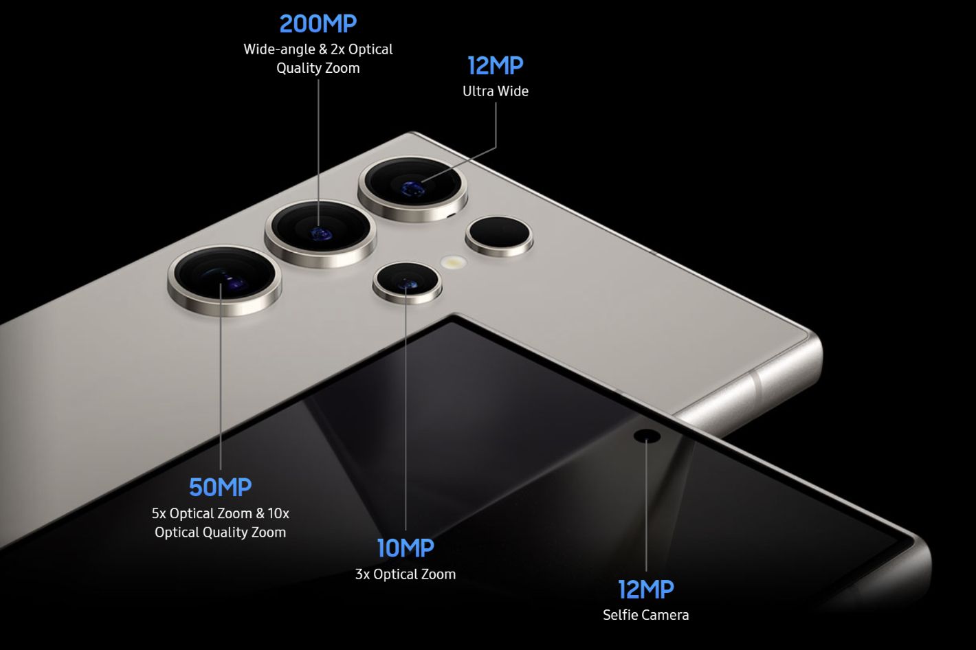 Samsung Approach to Camera Functionality has gone through a Fundamental Change