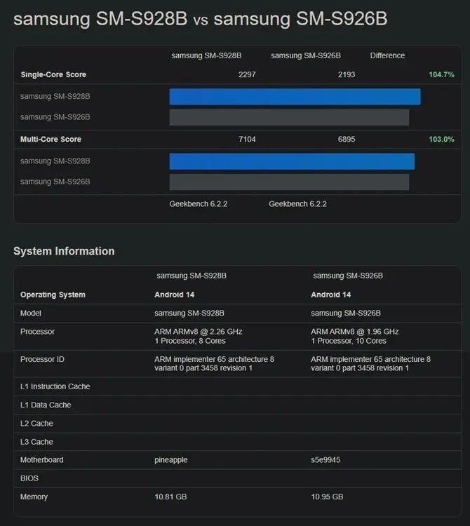 Exynos 2400 vs. Snapdragon 8 Gen 3: Core Architectural Differences