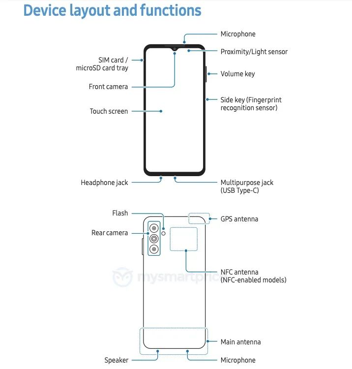 Samsung Galaxy Device Layout