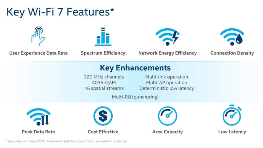 Wi-Fi 7: Key Advancements and Highlights