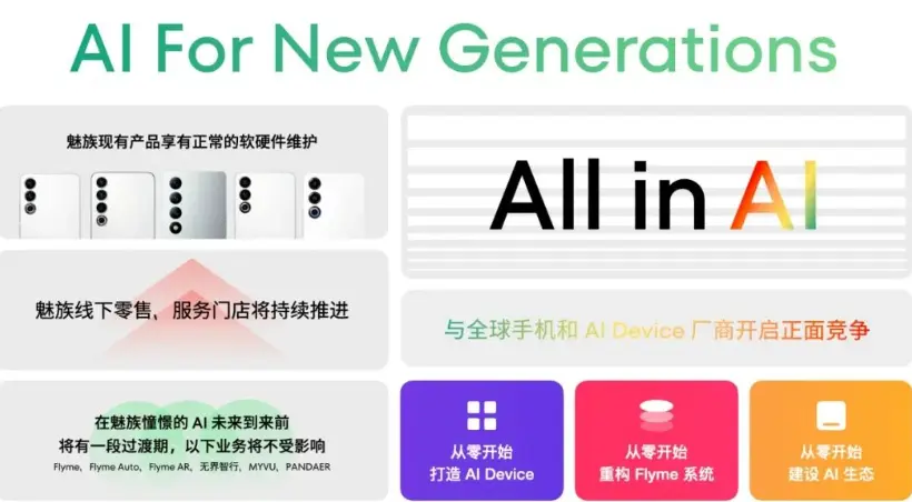 Meizu’s AI Plan and Initiatives