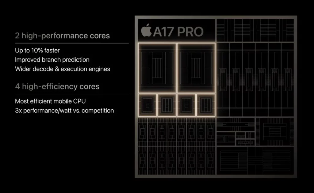 CPU and GPU Performance