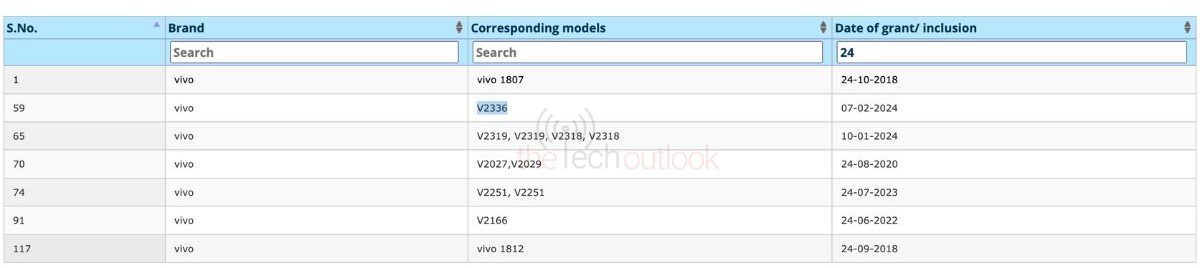 Vivo Y200e 5G: BIS Certification Details