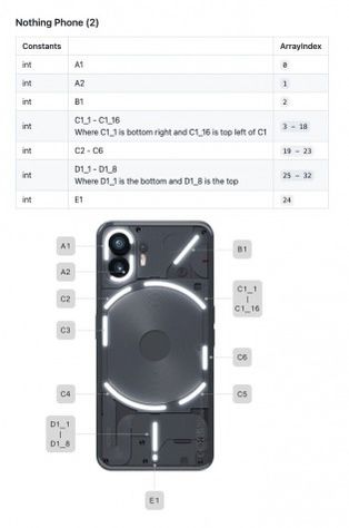 Nothing Phone (2) Glyph Interface indexation