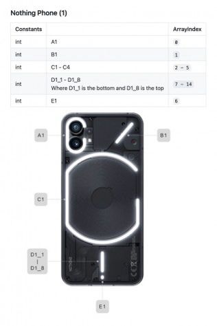 Nothing Phone (1) Glyph Interface indexation