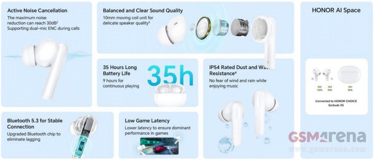 Honor Choice Earbuds X5: Features
