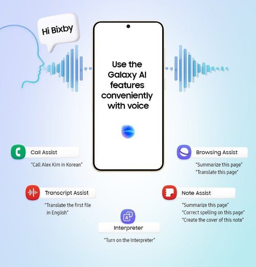 Bixby, Samsung’s native virtual assistant that supports touch, tap, and voice commands. 