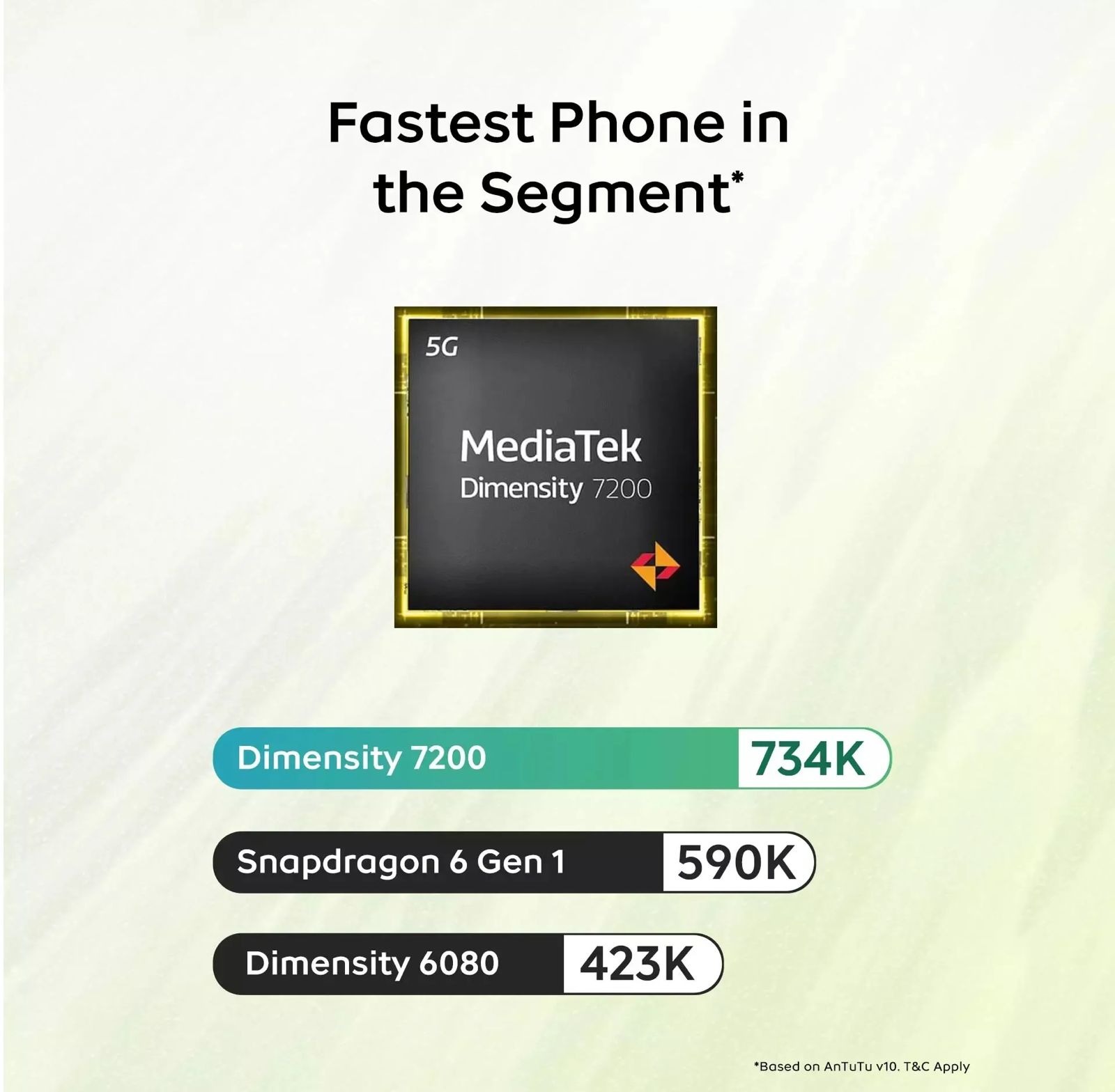 iQOO Z9 will come with Dimensity 7200 SoC