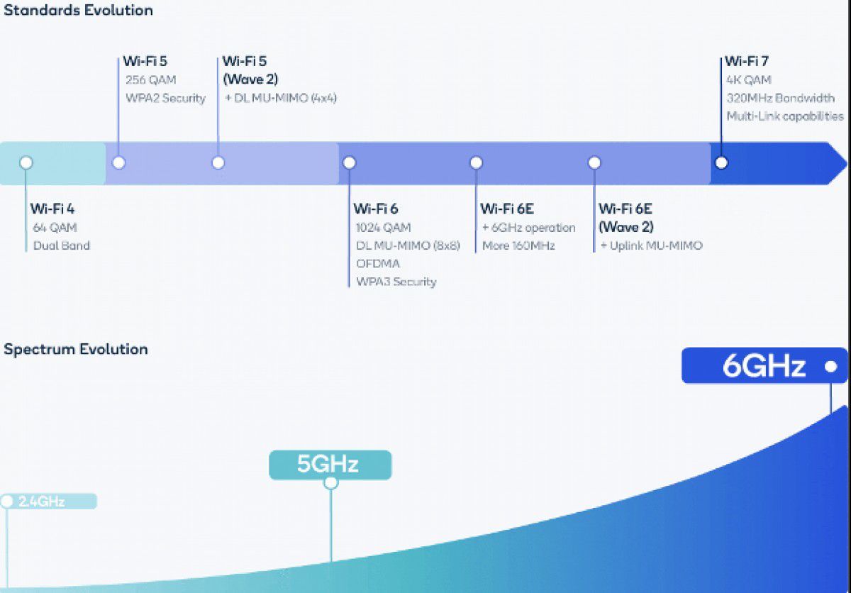 Qualcomm Unveils First Automotive Grade Wi-Fi 7 Solution for Enhanced Vehicle Connectivity