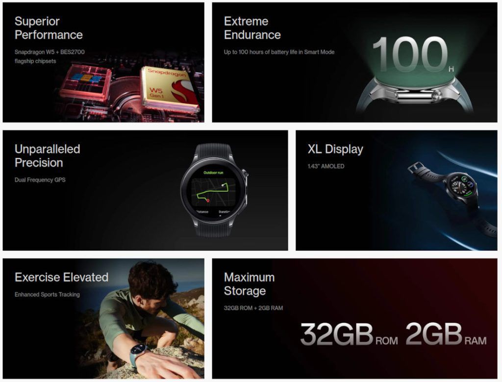 OnePlus Watch 2: Features and Impressions