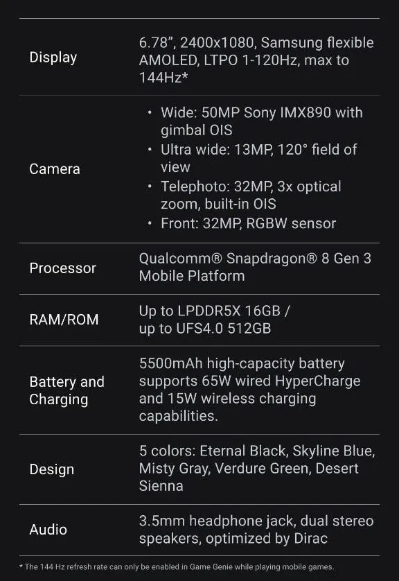 Asus Zenfone 11 Ultra: Additional Leaked Specs