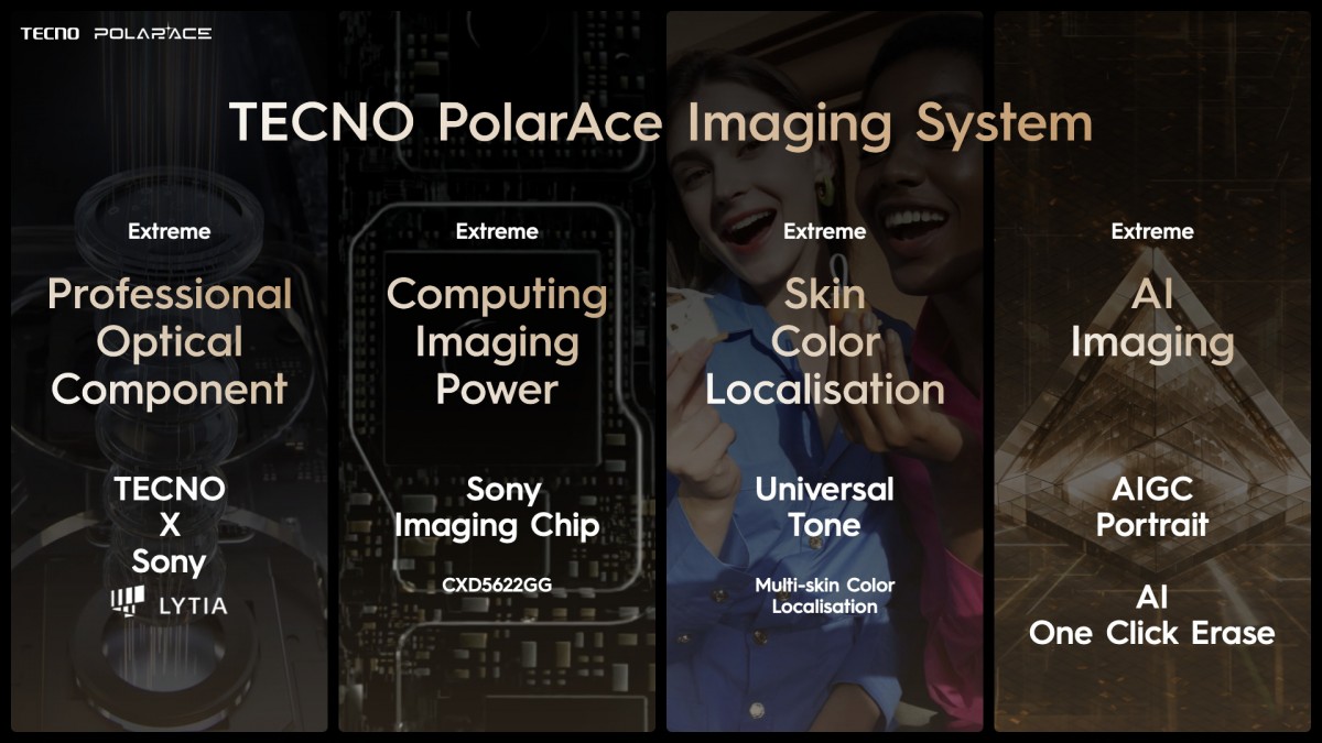 Revolutionizing Mobile Imaging with PolarAce