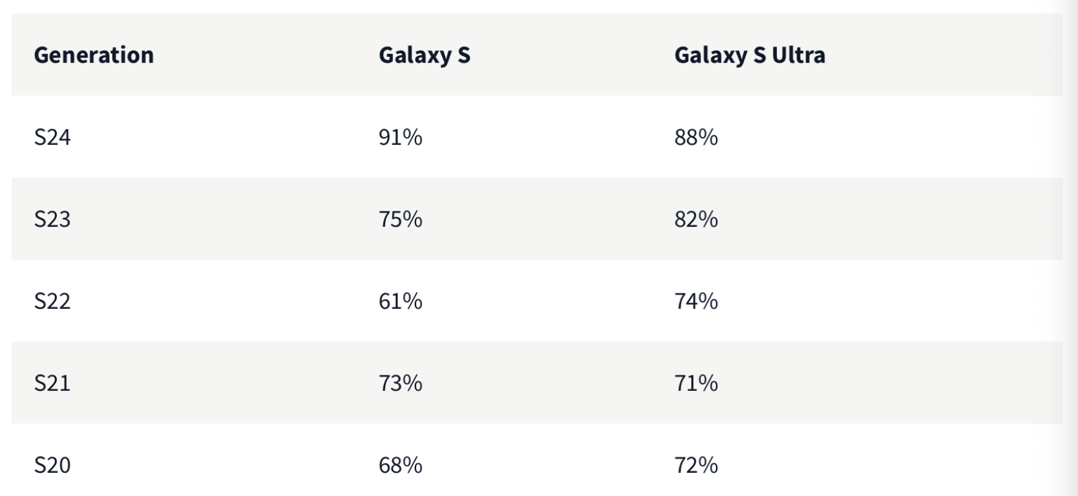 A Dip in iPhone Satisfaction