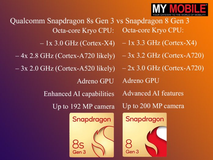 Qualcomm Snapdragon 8s Gen 3 vs Snapdragon 8 Gen 3