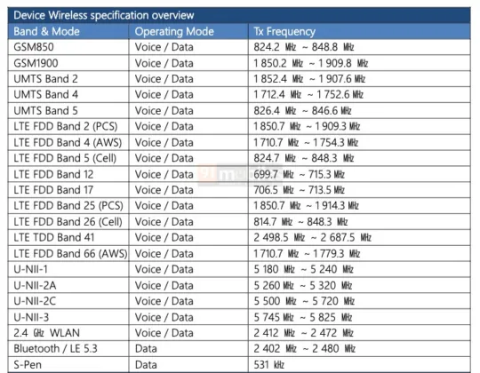 UL Certification