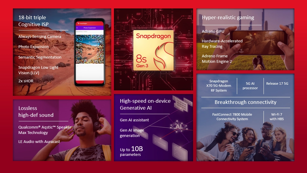 Qualcomm Snapdragon 8s Gen 3 Chipset Announced