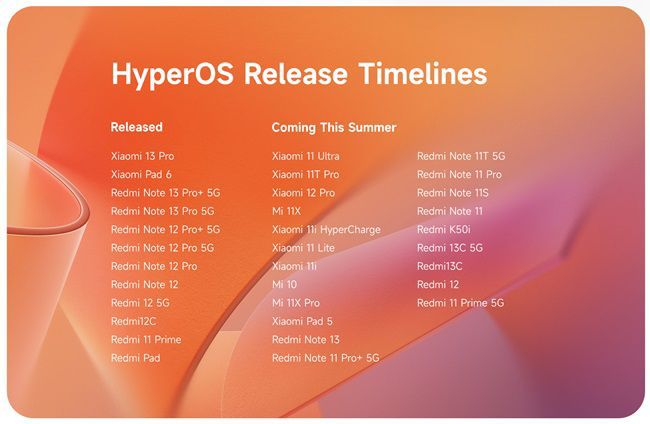 Xiaomi Hyper OS Availability and Roll-out Timeline in India