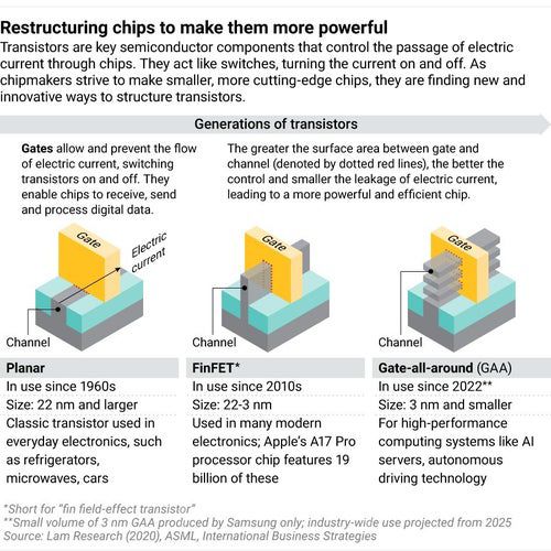 The Future of Chipsets: Pushing the Boundaries of Manufacturing Processes