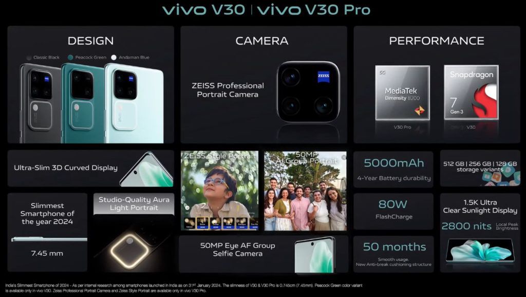 Vivo V30 Series: Features