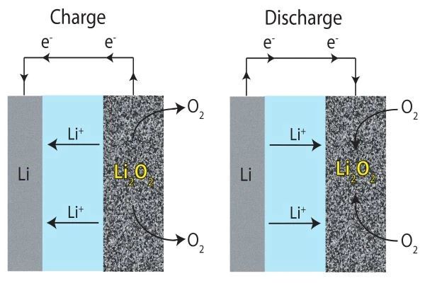 Seek fast charging support like PD, QC, or PowerIQ for quicker power-ups