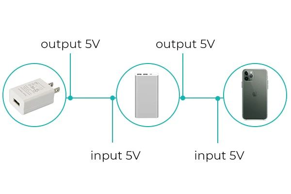 Balance between high capacity and portability based on your daily usage and travel needs