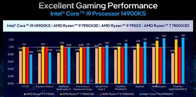 Intel Core i9-14900KS: Specifications and Features
