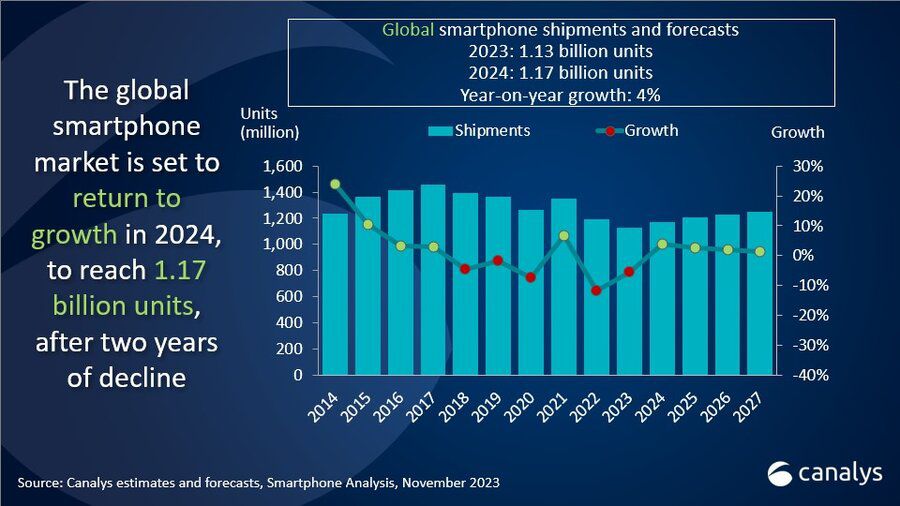 Emerging Markets Fueling Growth