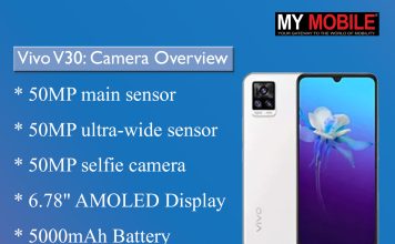 Vivo V30 Camera Overview