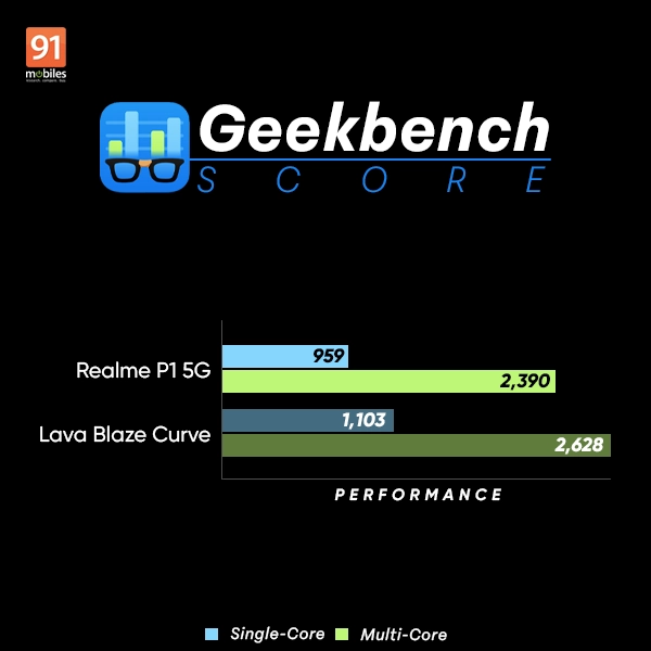 Benchmark Battles