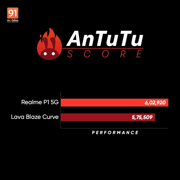 AnTuTu benchmark testing CPU and GPU muscle