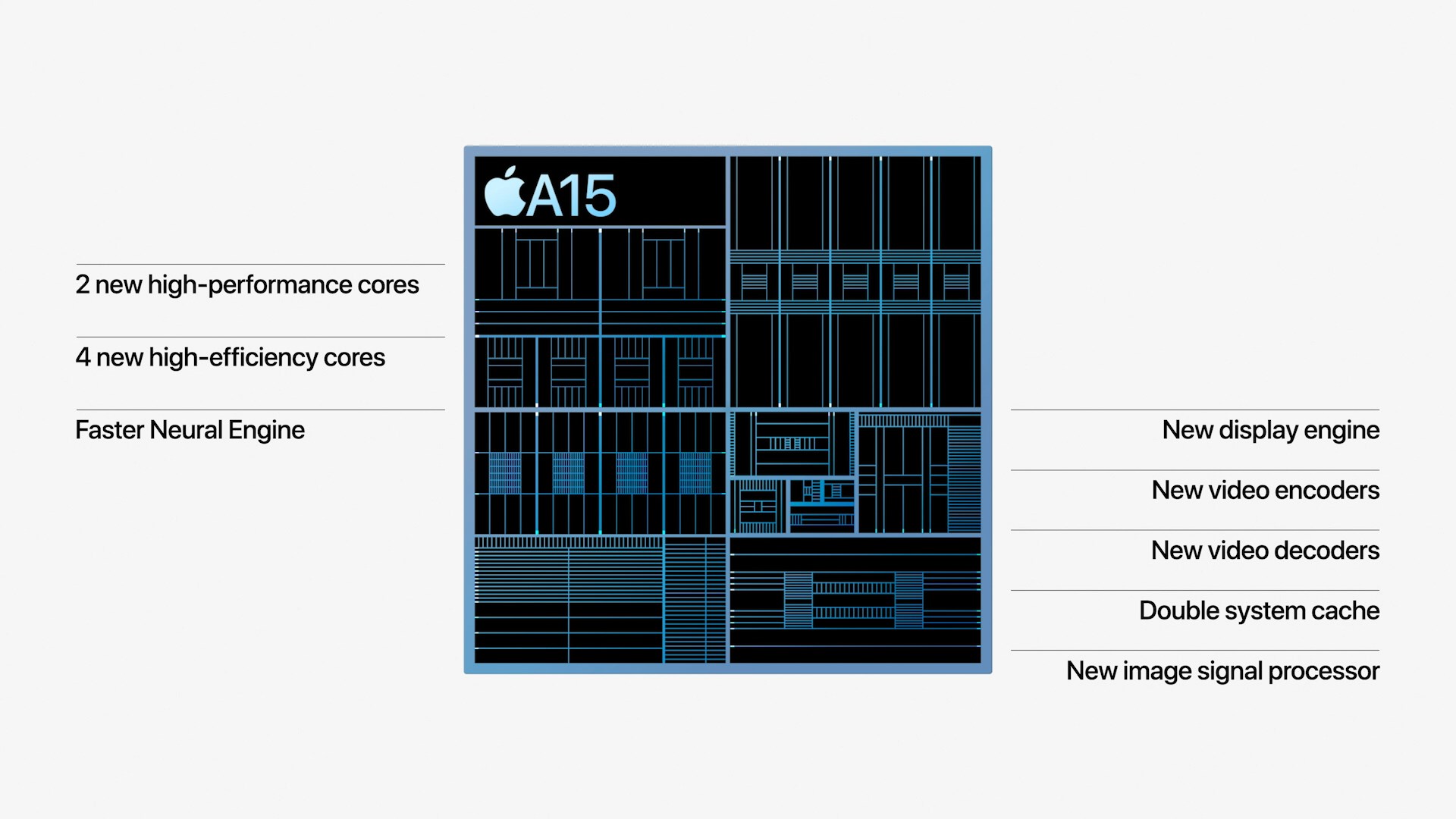 Faster Chip for Better Performance