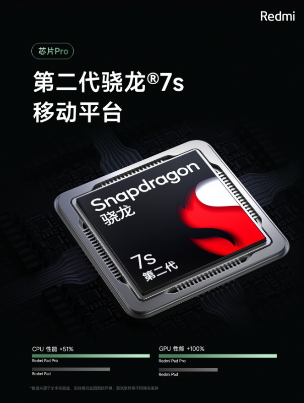 Powered by Qualcomm Snapdragon 7 Gen 2 processor for robust performance