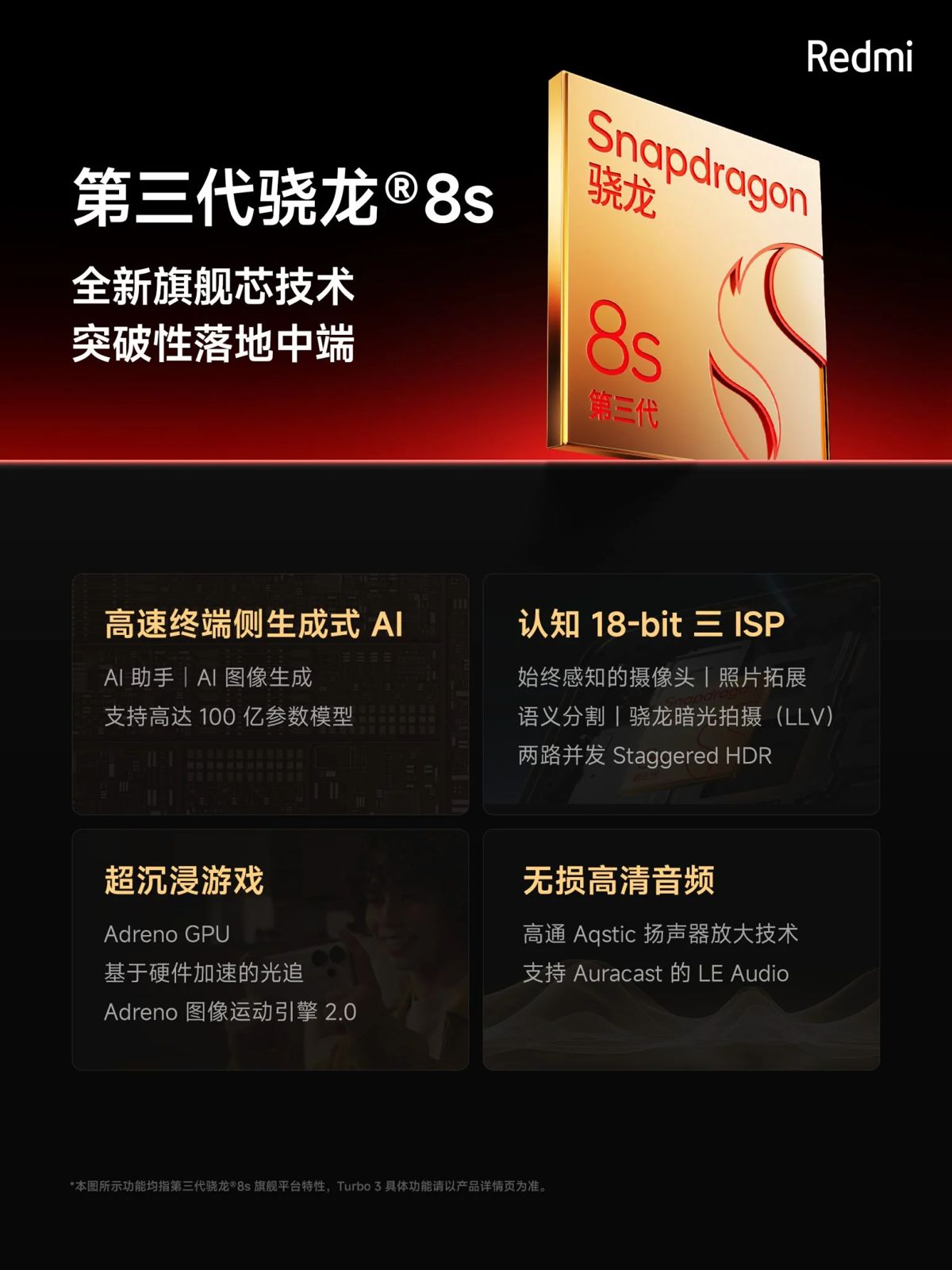 Redmi Turbo 3 is confirmed to be powered by Snapdragon 8s Gen 3 chipset with 16GB RAM and 1TB storage