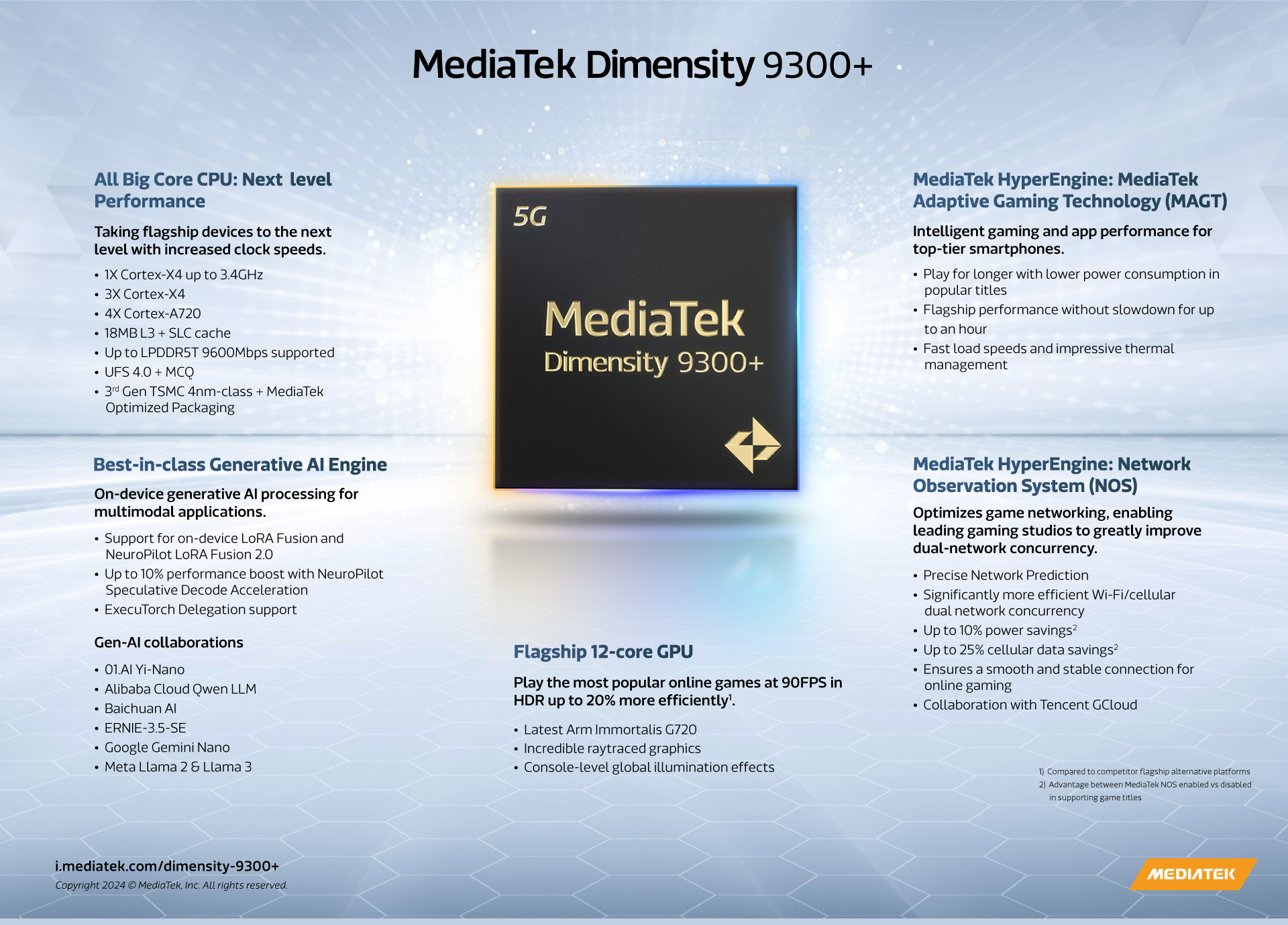 MediaTek Introduces Dimensity 9300+ to Power Up Mobile AI and Gaming