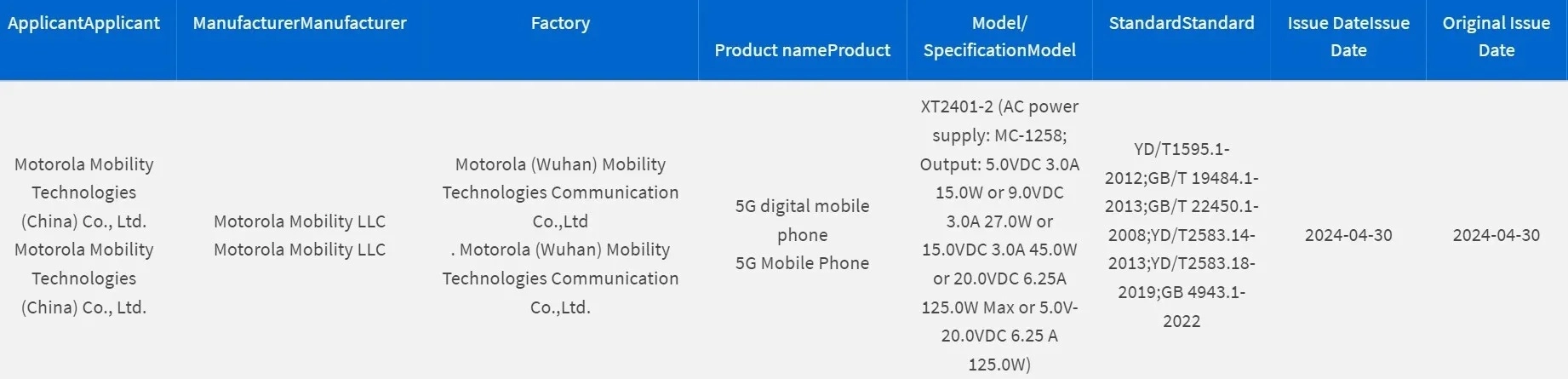 Moto X50 Ultra Gains 3C Certification with 125W Fast Charging