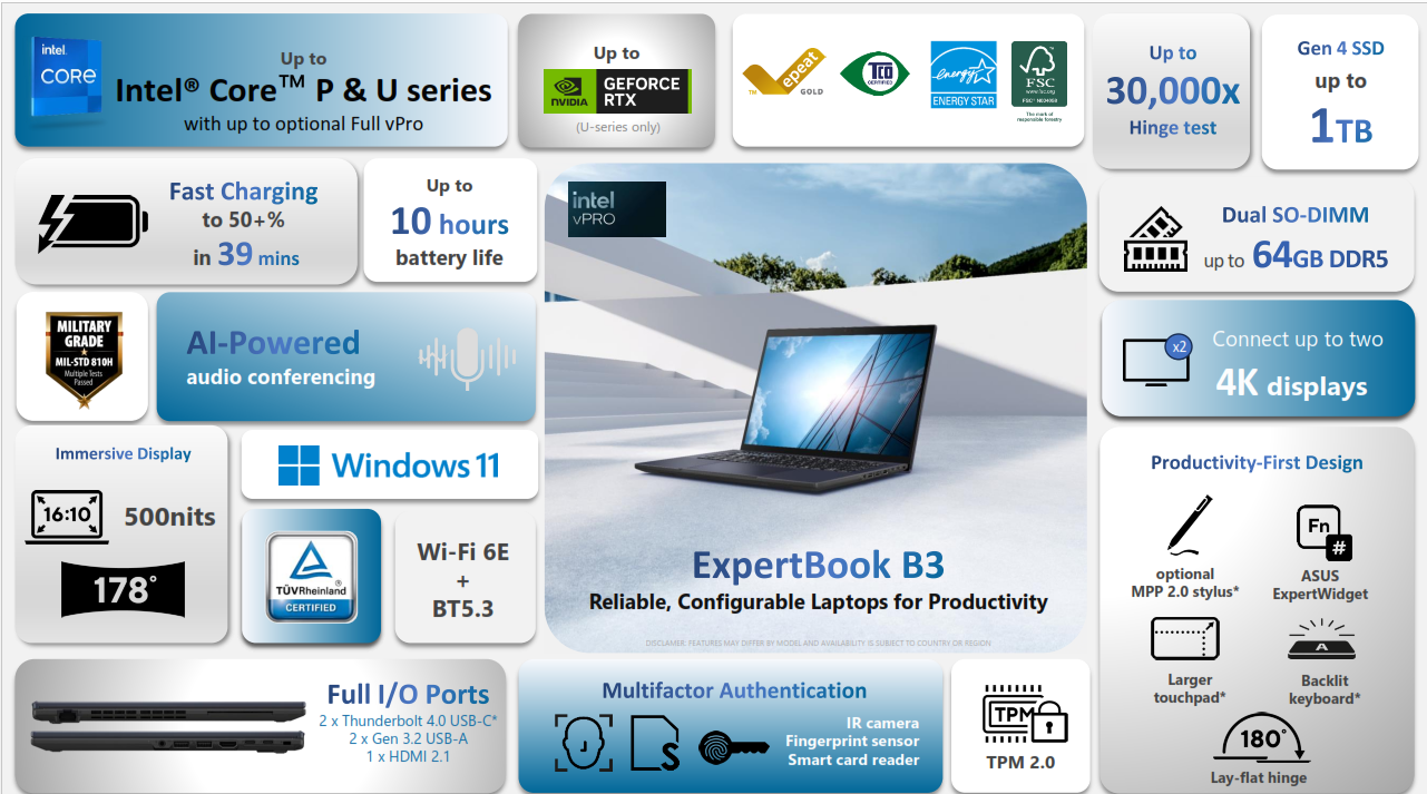 ASUS ANNOUNCES EXPERTBOOK B3 SERIES: Price, Specifications,