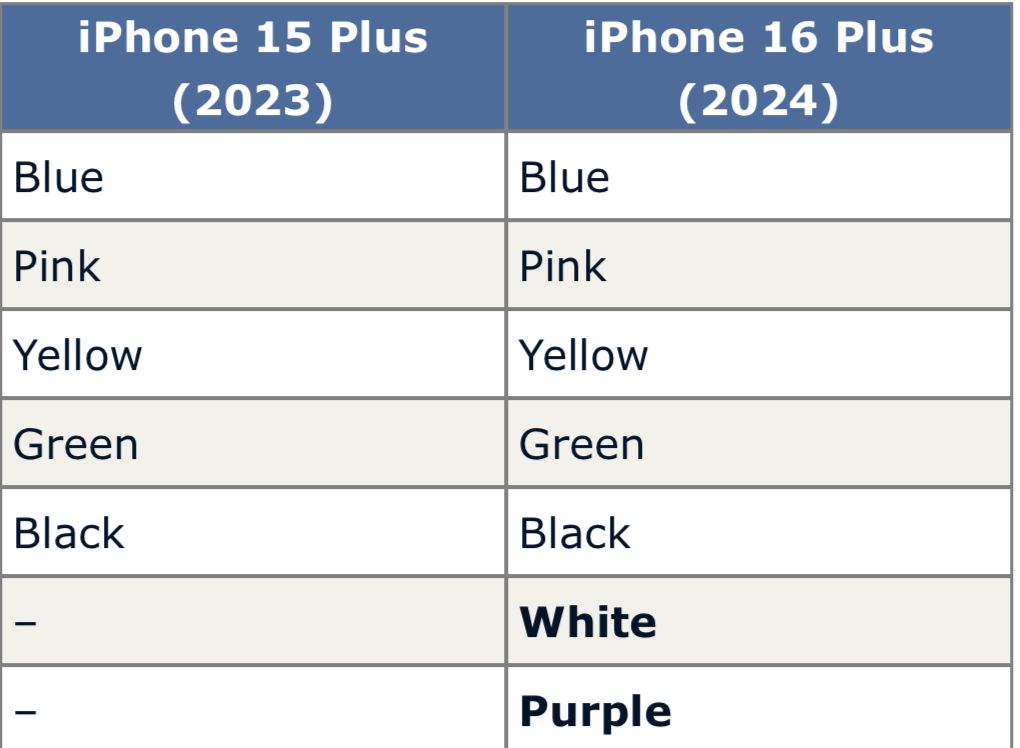 iPhone 16 Plus rumoured to come in seven vibrant colours: blue, pink, yellow, green, black, white, and purple