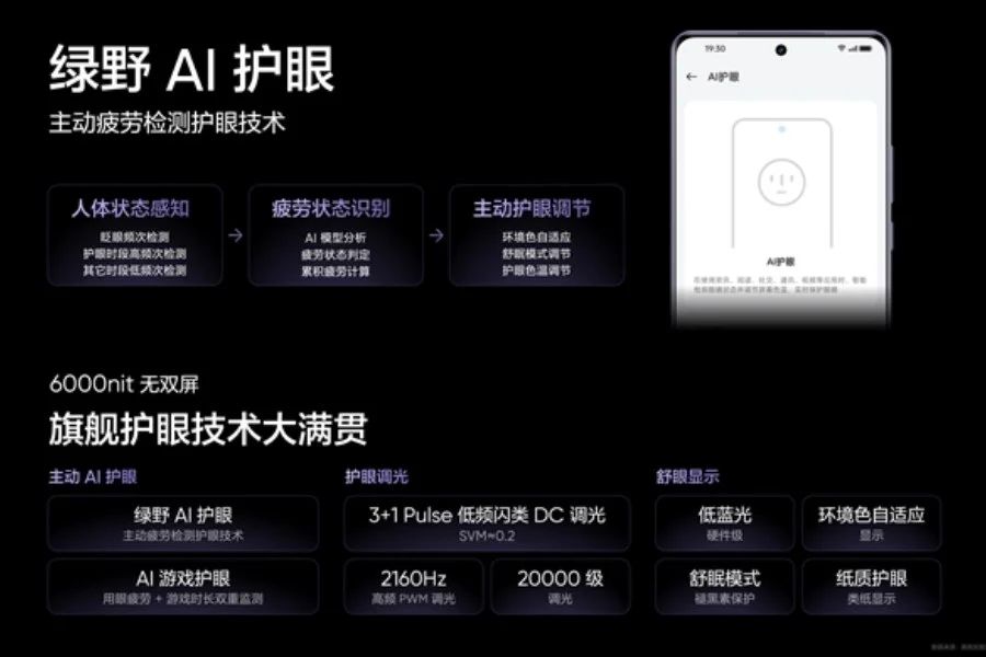 6.67" 1.5K 8T LTPO curved display 450PPI, 120Hz refresh rate, 1600nits HBM