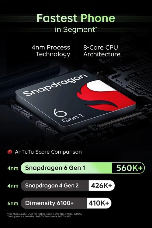 Powered by Snapdragon 6 Gen 1 and equipped with India's Slimmest 6000mAh battery