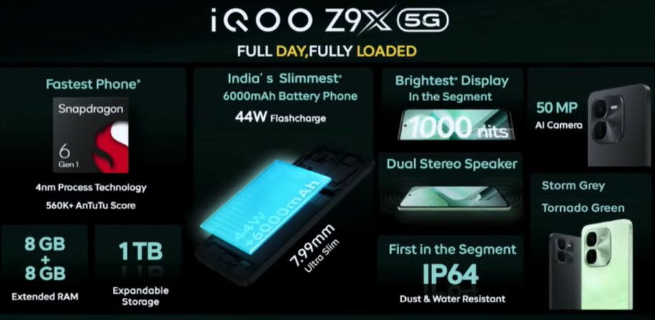 iQOO Z9x Launched in India with 6000mAh Battery, Snapdragon 6 Gen 1: Pricing, Features, Specs ~ My Mobile India iQOO Z9x Launched in India with 6000mAh Battery, Snapdragon 6 Gen 1: Pricing, Features, Specs ~ My Mobile India