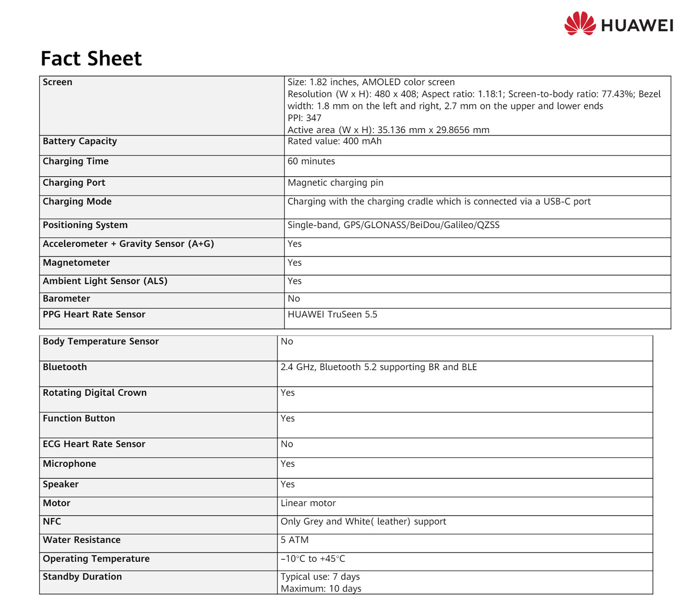 Complete spec sheet (Image source: Huawei)
