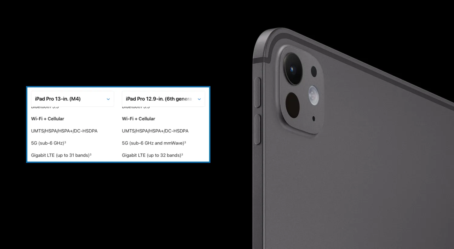 iPad Pro drops 5G mmWave support, limiting to sub-6 GHz spectrum