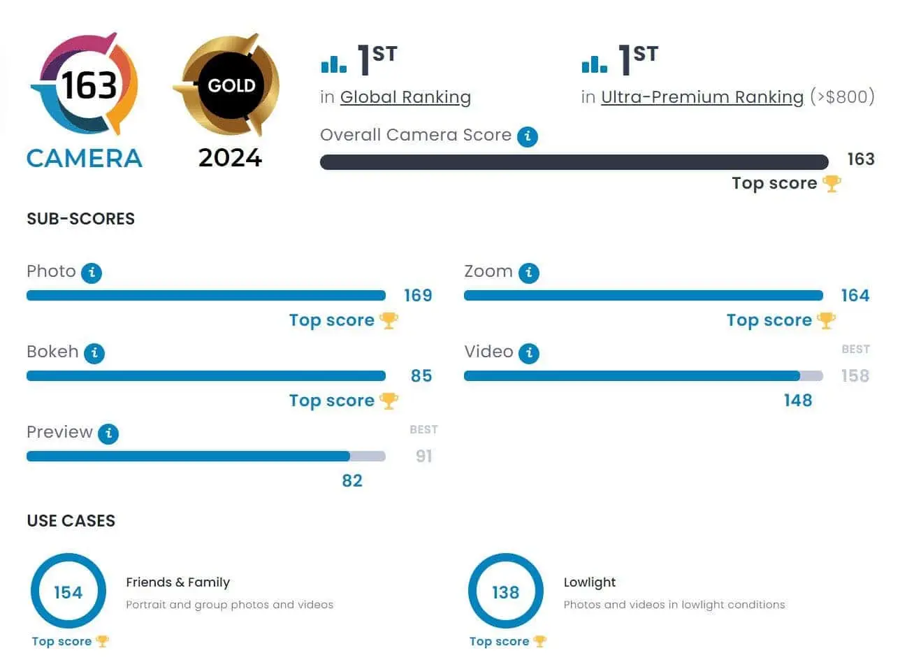 Huawei Pura 70 Ultra Camera Dazzles with Top DxOMark Rating