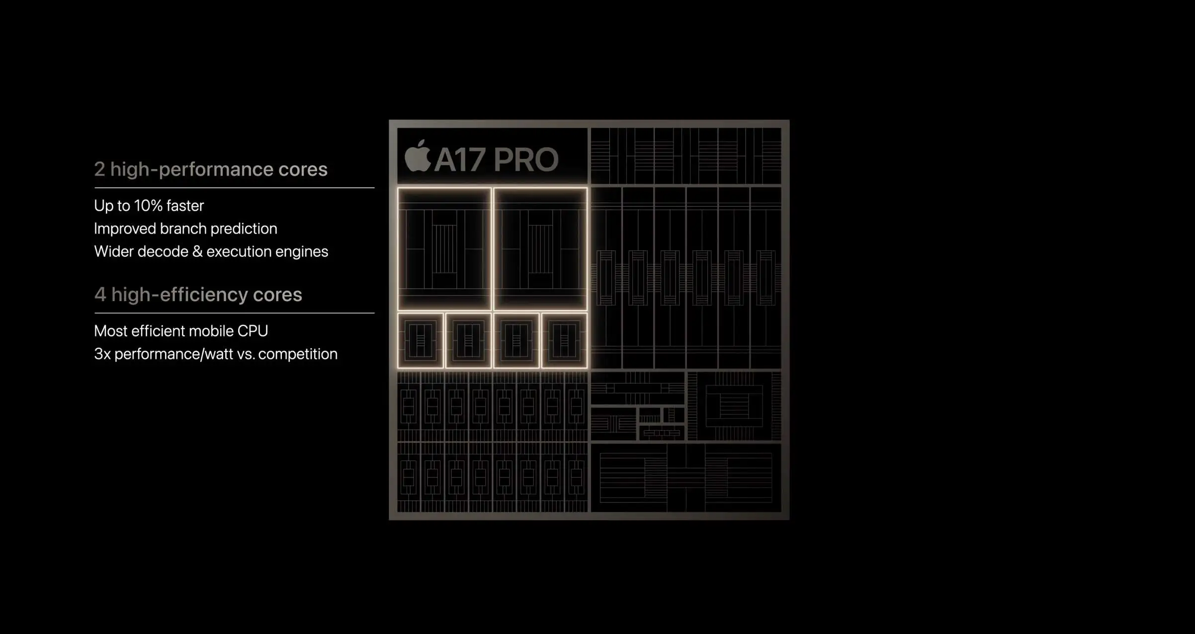 iOS 18 Reportedly Boosts A17 Pro Chip Performance by 25% for AI Tasks