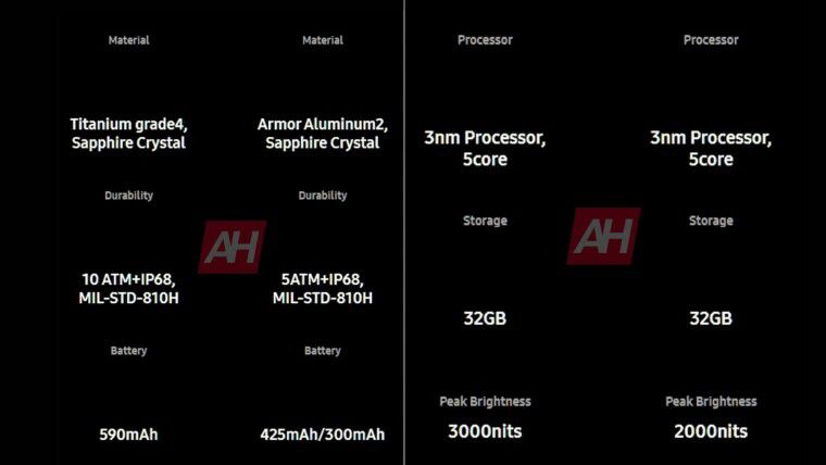 new leak brings us some spec details for both the Watch7 and the Watch Ultra